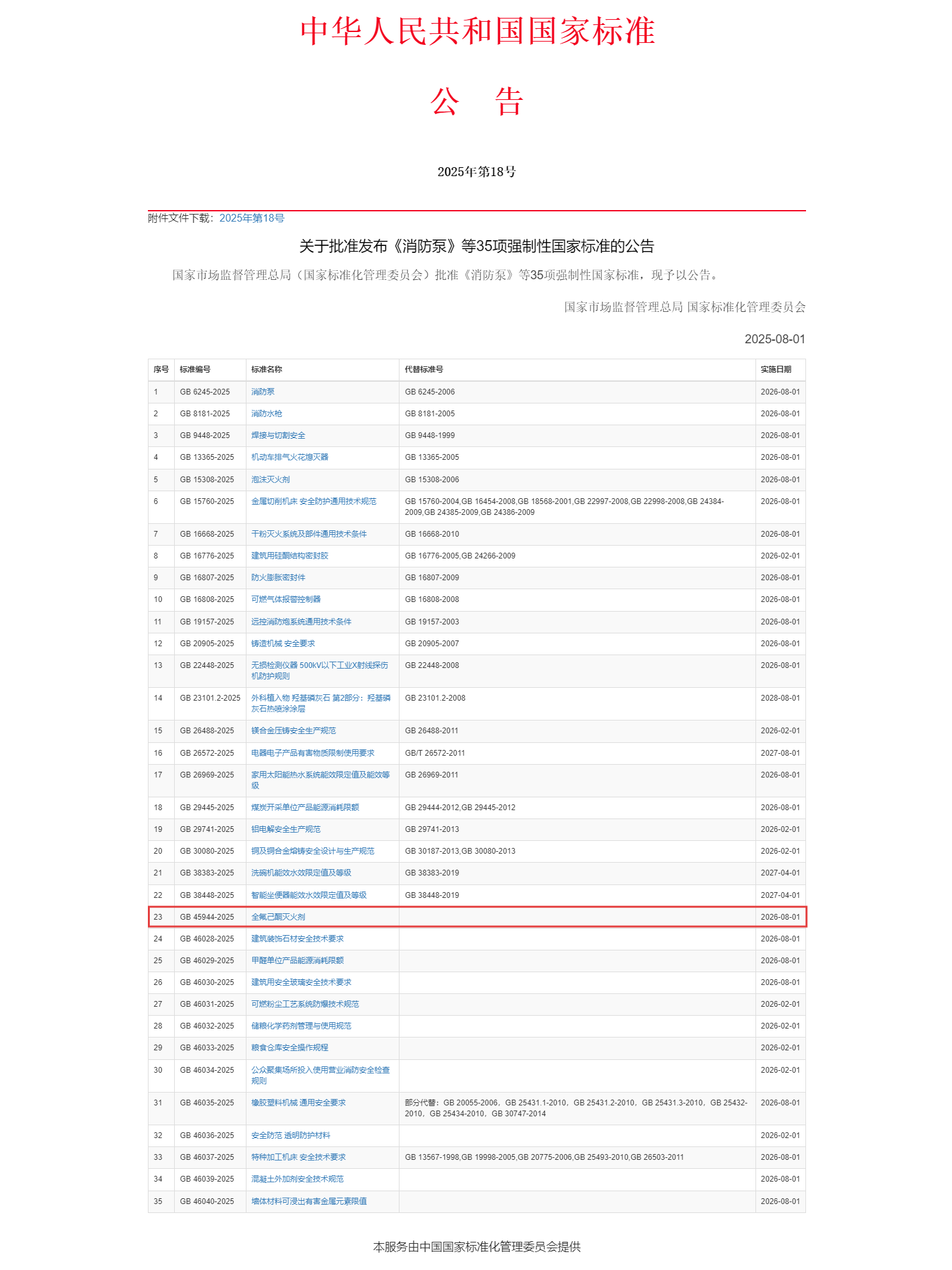 重磅！浙江諾亞參與主編的強制性國家標(biāo)準(zhǔn)《全氟己酮滅火劑》正式發(fā)布